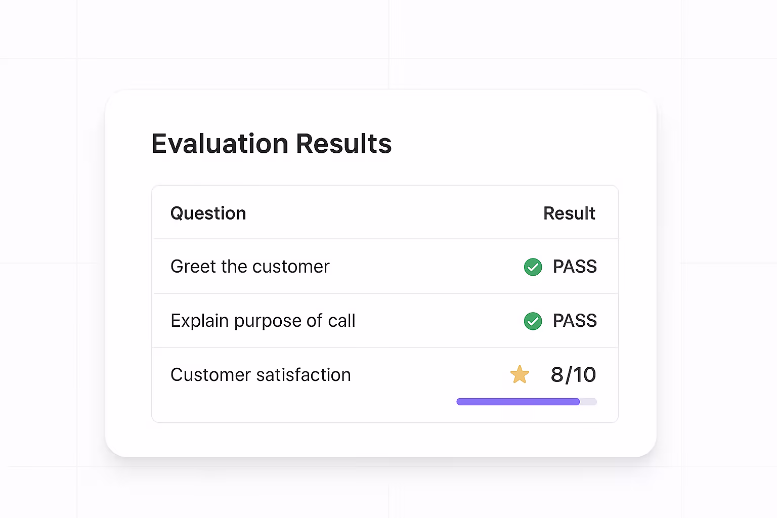 AI Agent Scorecards for Quality Assurance